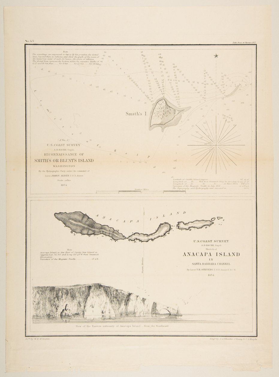U.S. Coast Survey...Smith