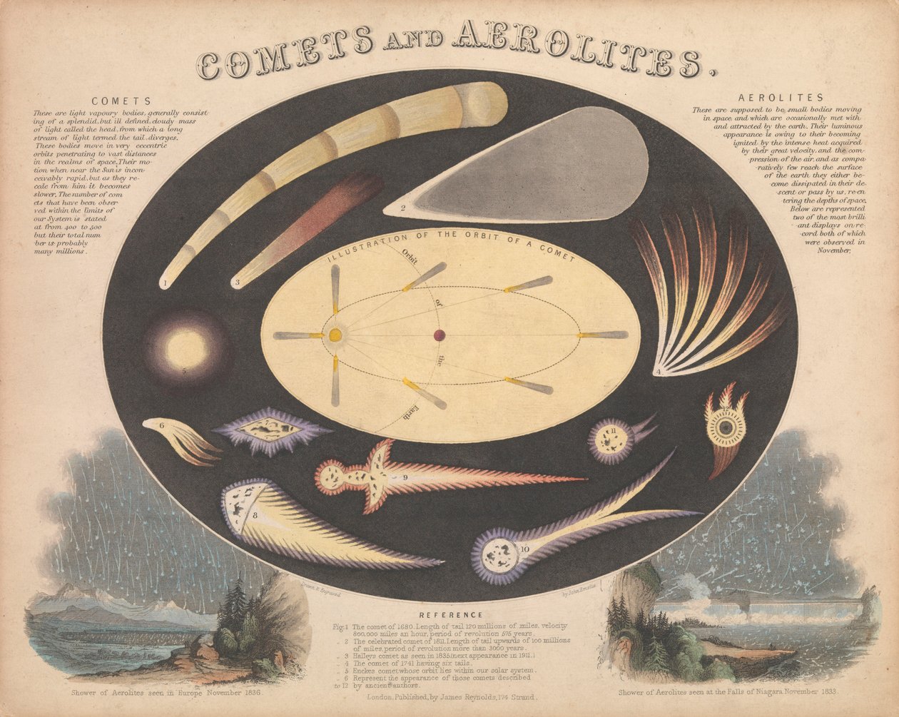 Komeetat ja aeroliitit tekijältä James & Emslie John (1813 75) Reynolds