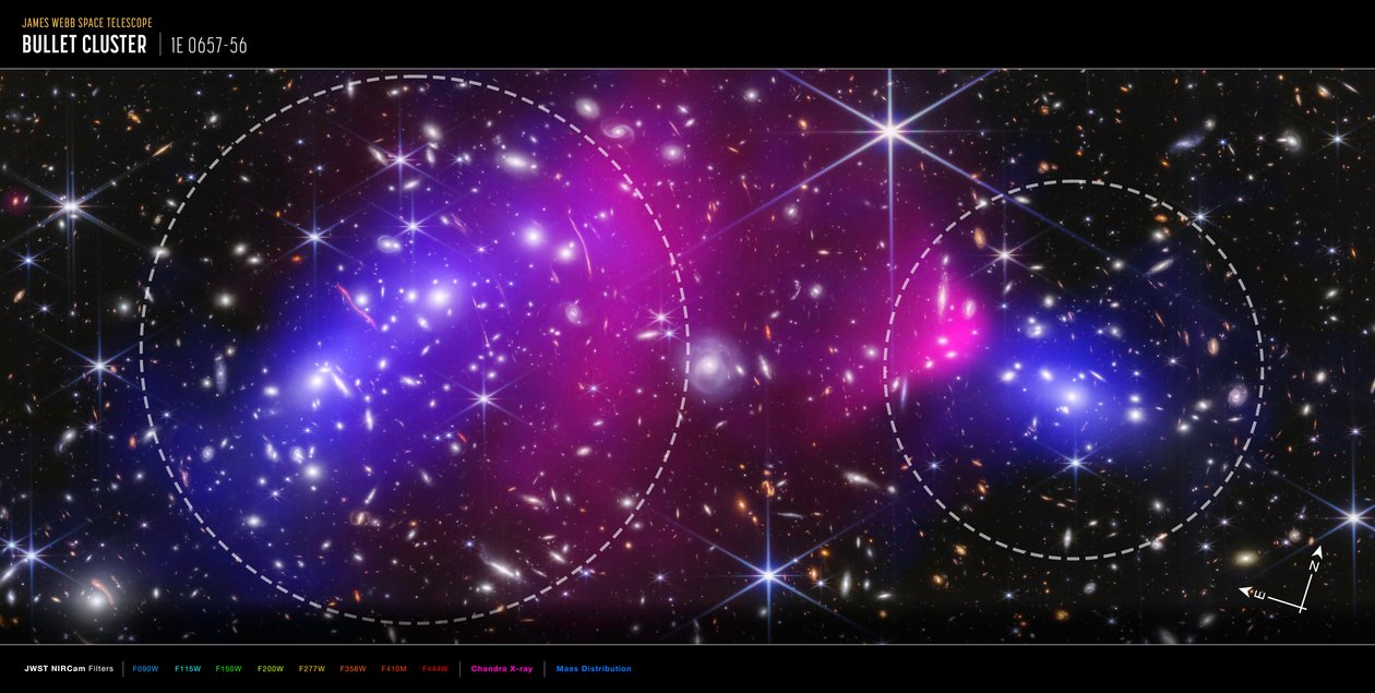 Bullet-tähtijoukko (Webbin ja Chandran Compass-kuva) tekijältä James Webb Space Telescope (NASA)