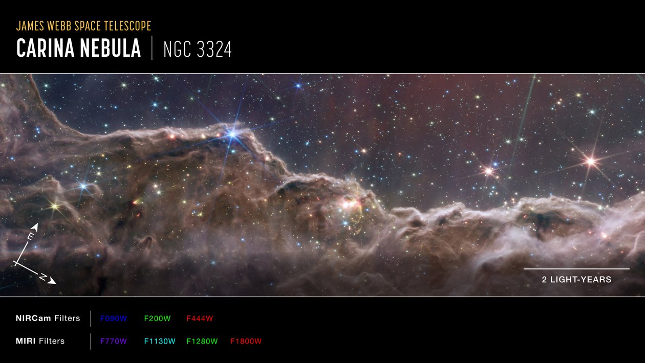 "Kosmiset kalliot" Carina-sumussa (NIRCam ja MIRI Composite Compass Image) tekijältä James Webb Space Telescope (NASA)