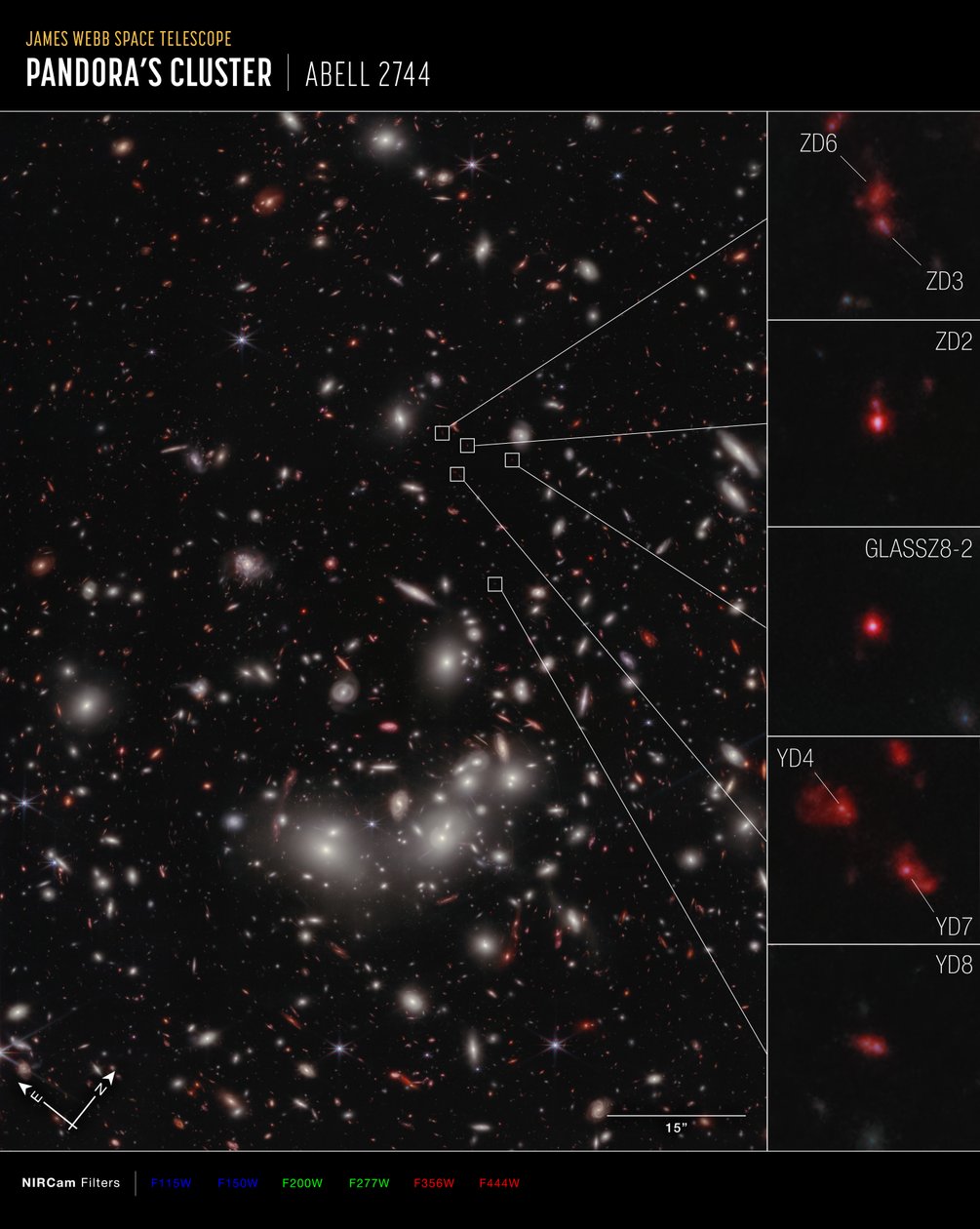Galaxy Protocluster (NIRCam Compass Image) tekijältä James Webb Space Telescope (NASA)