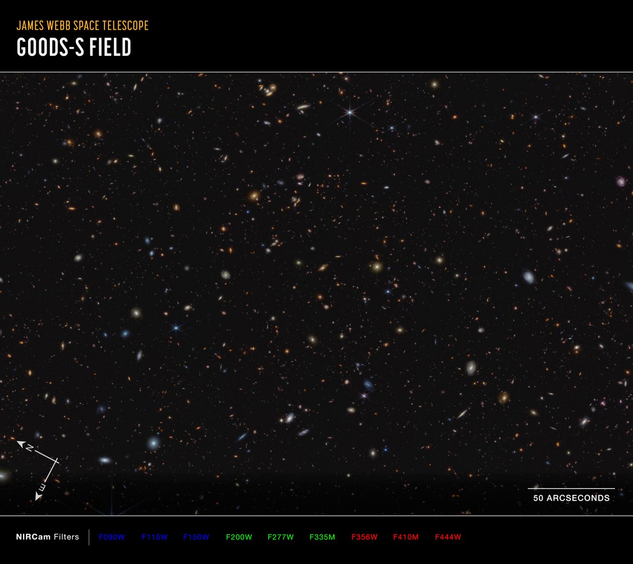 JWST Advanced Deep Extragalactic Survey (NIRCam Compass Image) tekijältä James Webb Space Telescope (NASA)