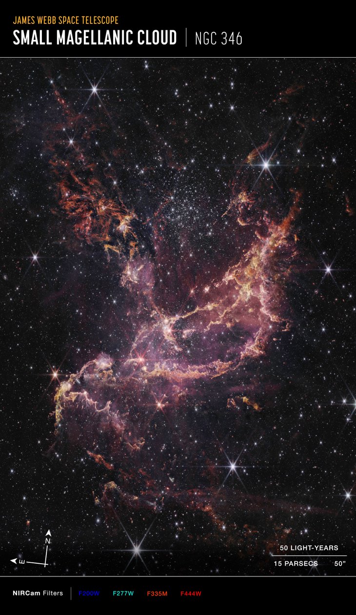NGC 346 (NIRCam-kompassikuva) tekijältä James Webb Space Telescope (NASA)
