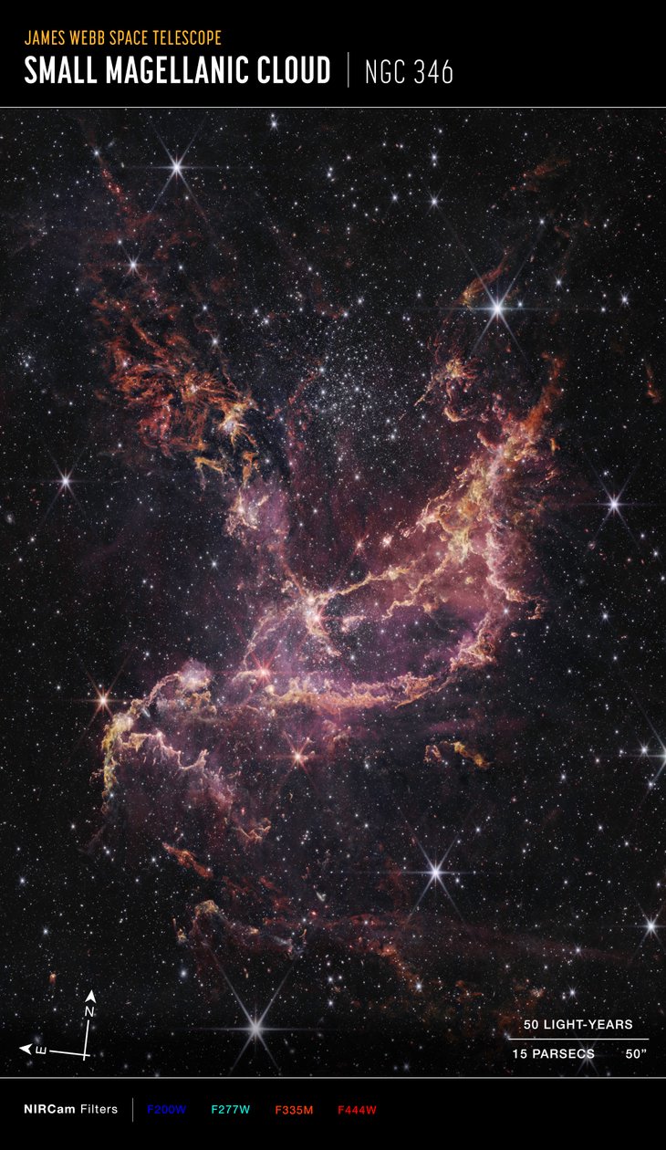 Protoplaneettaariset kiekot NGC 346:ssa (NIRCam Compass -kuva) tekijältä James Webb Space Telescope (NASA)