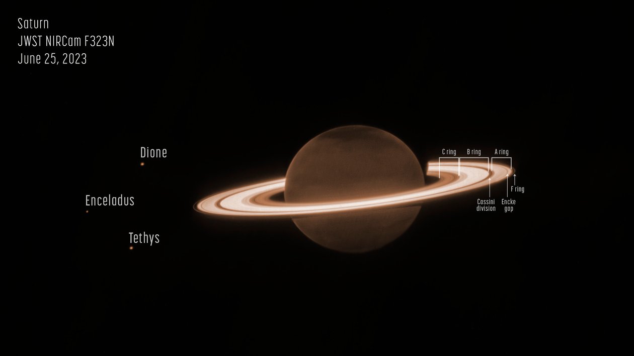 Saturnus (NIRCam Annotated) tekijältä James Webb Space Telescope (NASA)