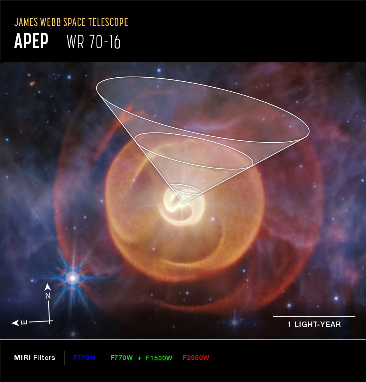 Wolf-Rayet-tähti Apep (MIRI Compass -kuva) tekijältä James Webb Space Telescope (NASA)