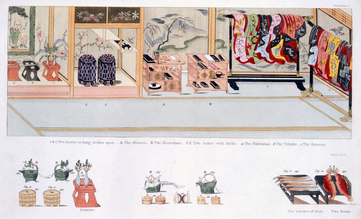 Costums matrimonials japonesos, pub. 1824. finlandès tekijältä Japanese School