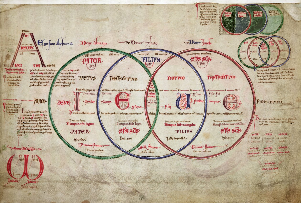 MS 255A fol.7v Liber Figuarumilta tekijältä Joachim of Fiore