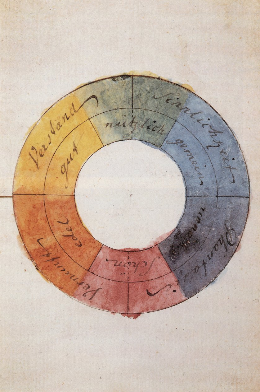 Romantiikka: Väriympyrä, joka symboloi ihmisen mieltä ja sielunelämää (Goethe, Johann Wolfgang von (1749-1832)) tekijältä Johann Wolfgang von Goethe