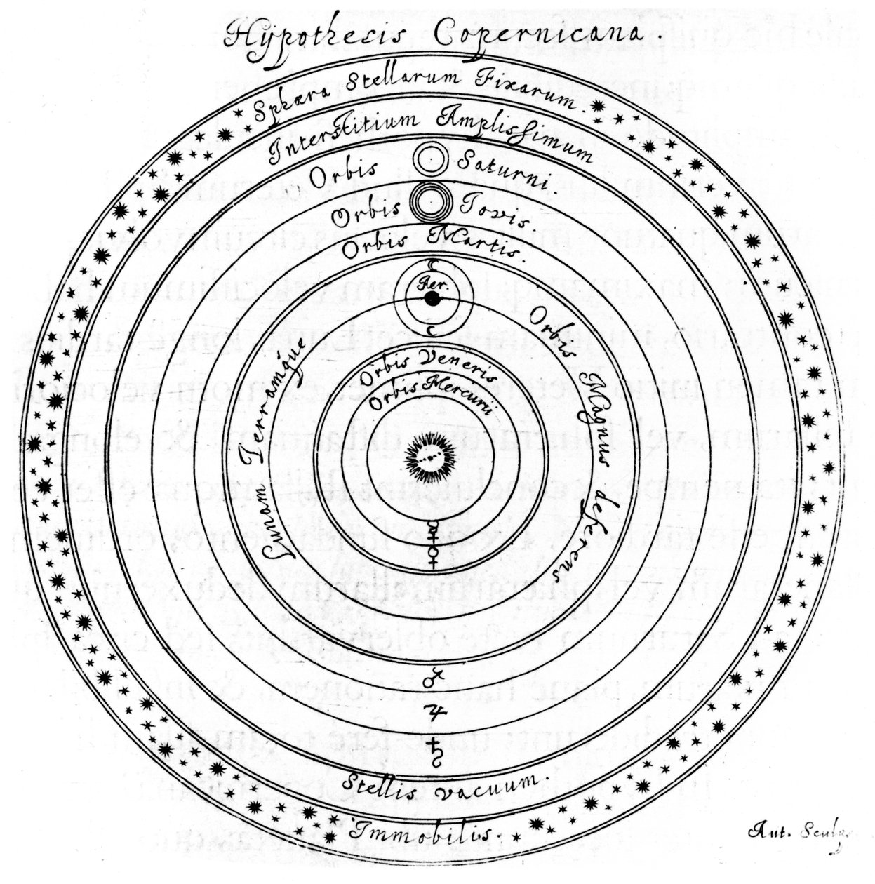 Kopernikaaninen maailmankaikkeuden heliosentrinen järjestelmä, 1600-luku tekijältä Johannes Hevelius