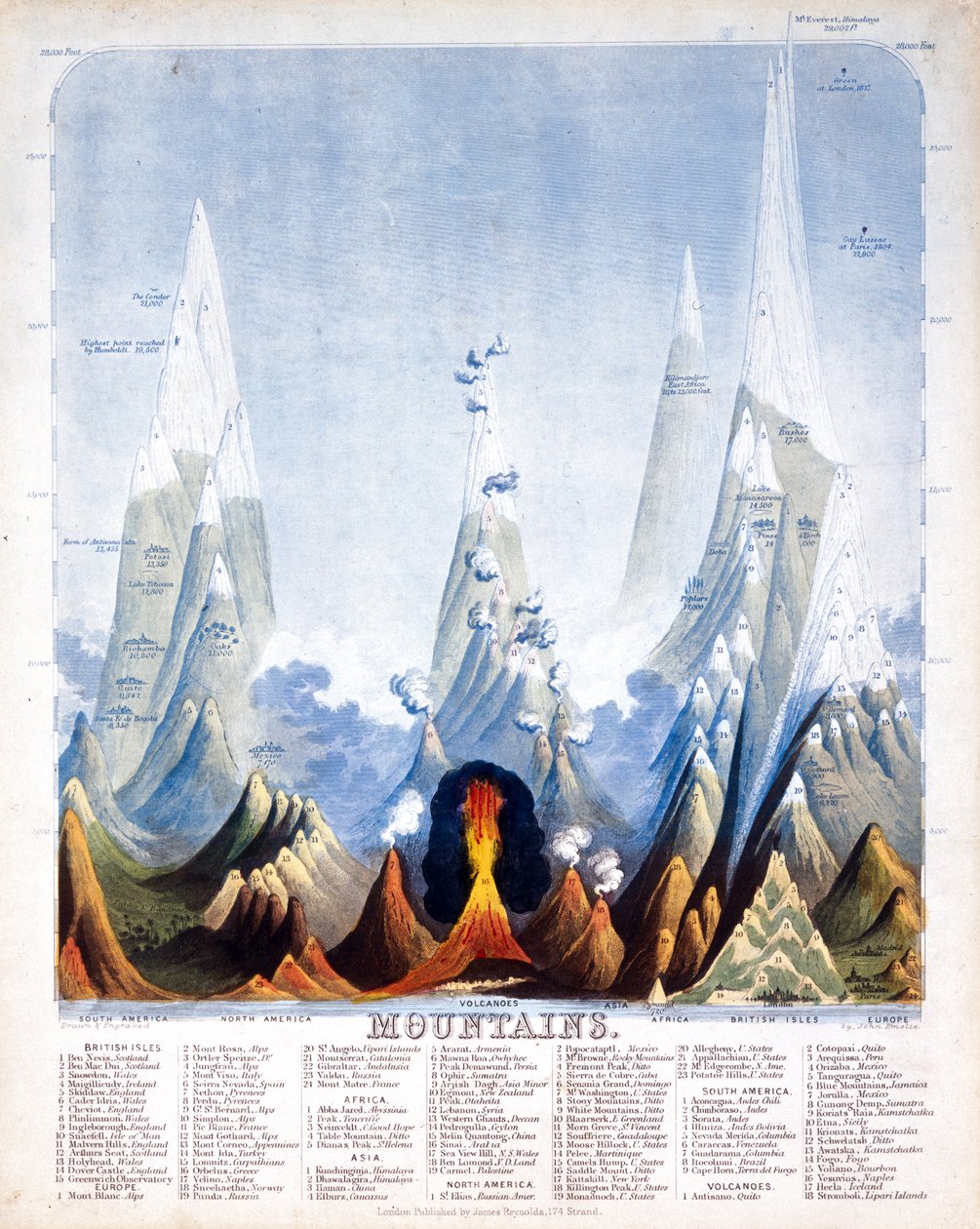 Vuoret, 1846 tekijältä John Emslie