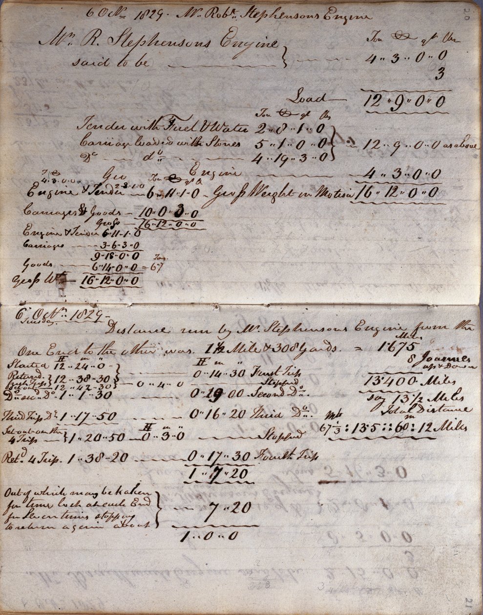 Raketin tiedot Rastricks-muistikirjasta, Rainhill Trials, 1829 tekijältä John Urpeth Rastrick