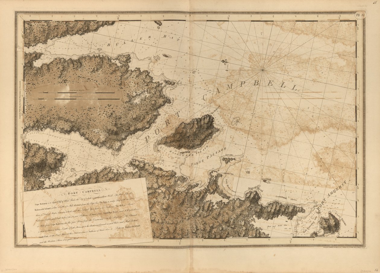 Atlantin Neptunus tekijältä Joseph F. W. Des Barres