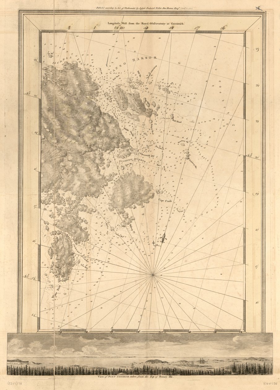 Atlantic Neptune julkaistiin Ison-Britannian kuninkaallisen laivaston käyttöön tekijältä Joseph F. W. Des Barres