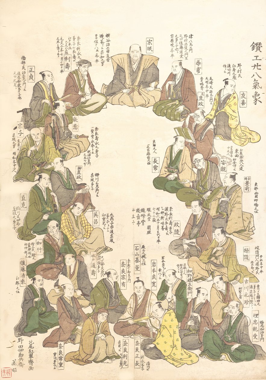 Muotokuvia 28 metallitaiteilijasta, 1700-luvun loppu - 1800-luvun alku. tekijältä Kitao Shigemasa