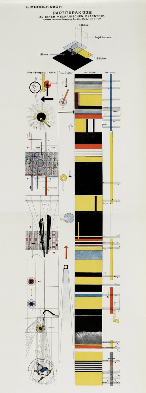Pisteiden luonnos. Bauhausin näyttämöltä Bauhausin näyttämö, 1925. tekijältä Laszlo Moholy Nagy