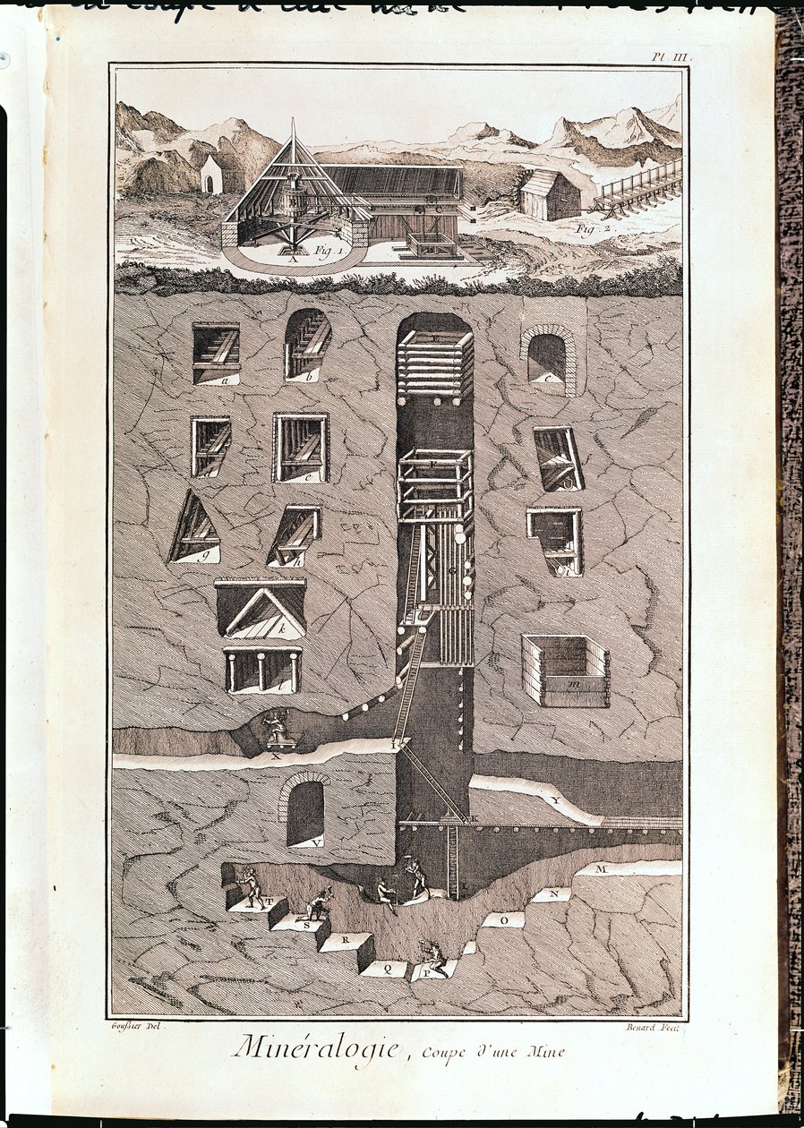 Poikkileikkaus kaivoksesta, Denis Diderot