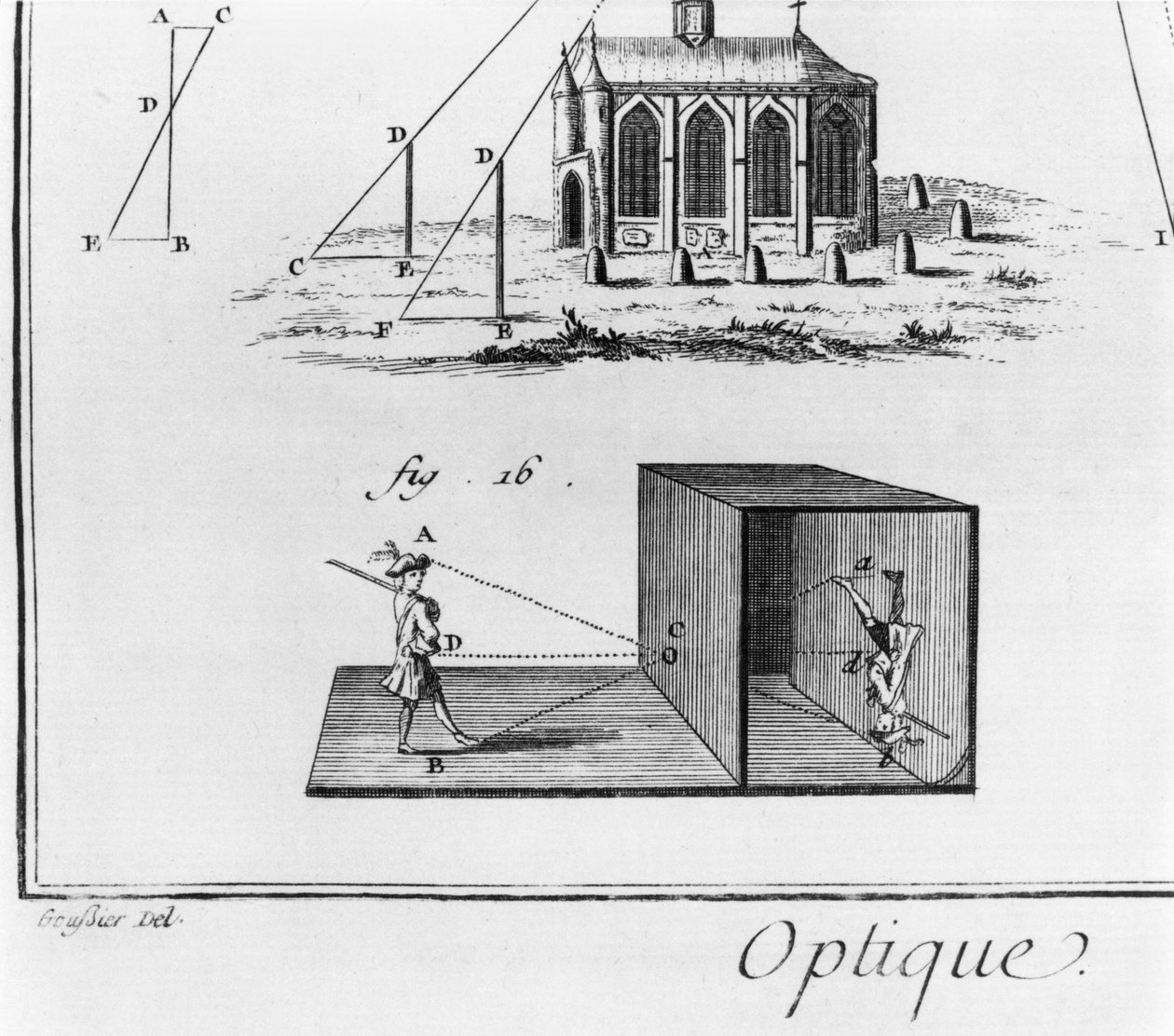 Camera obscura, optiikkaluku, levy V, kuvitus Denis Diderot