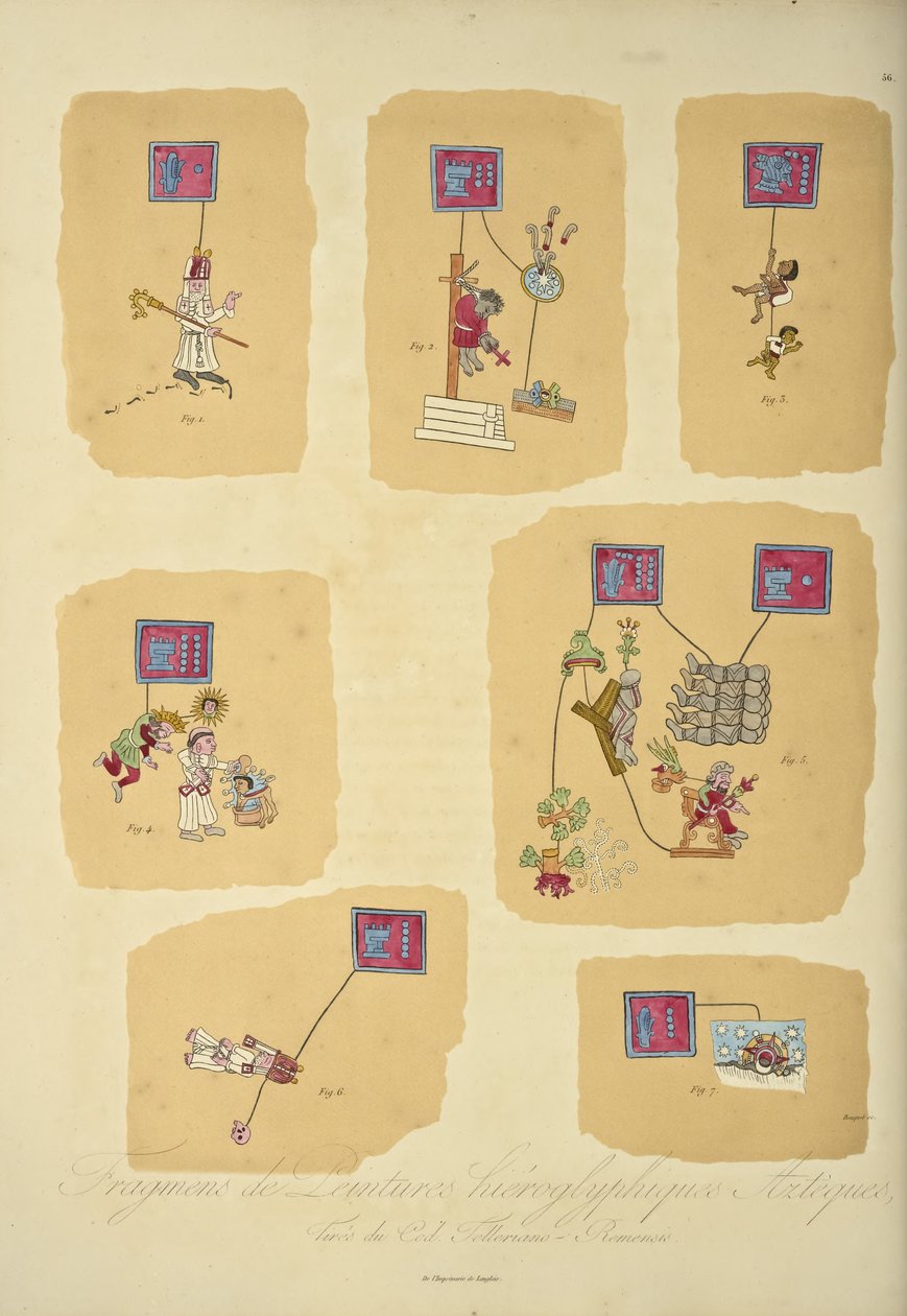 Fragmentit atsteekkien hieroglyfimaalauksista, Codex Telleriano-Remensis, kuvitus Alexander von Humboldtin ja Aime Bonplandin teoksesta "Näkymät Cordilleraille ja Amerikan alkuperäiskansojen monumenteille" tekijältä Louis Bouquet