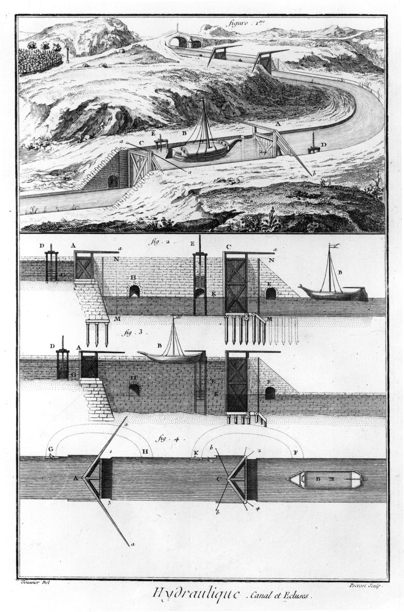 Hydrauliikka, kanava ja lukot, matematiikan luku, levy 4, kuvitus Denis Diderot