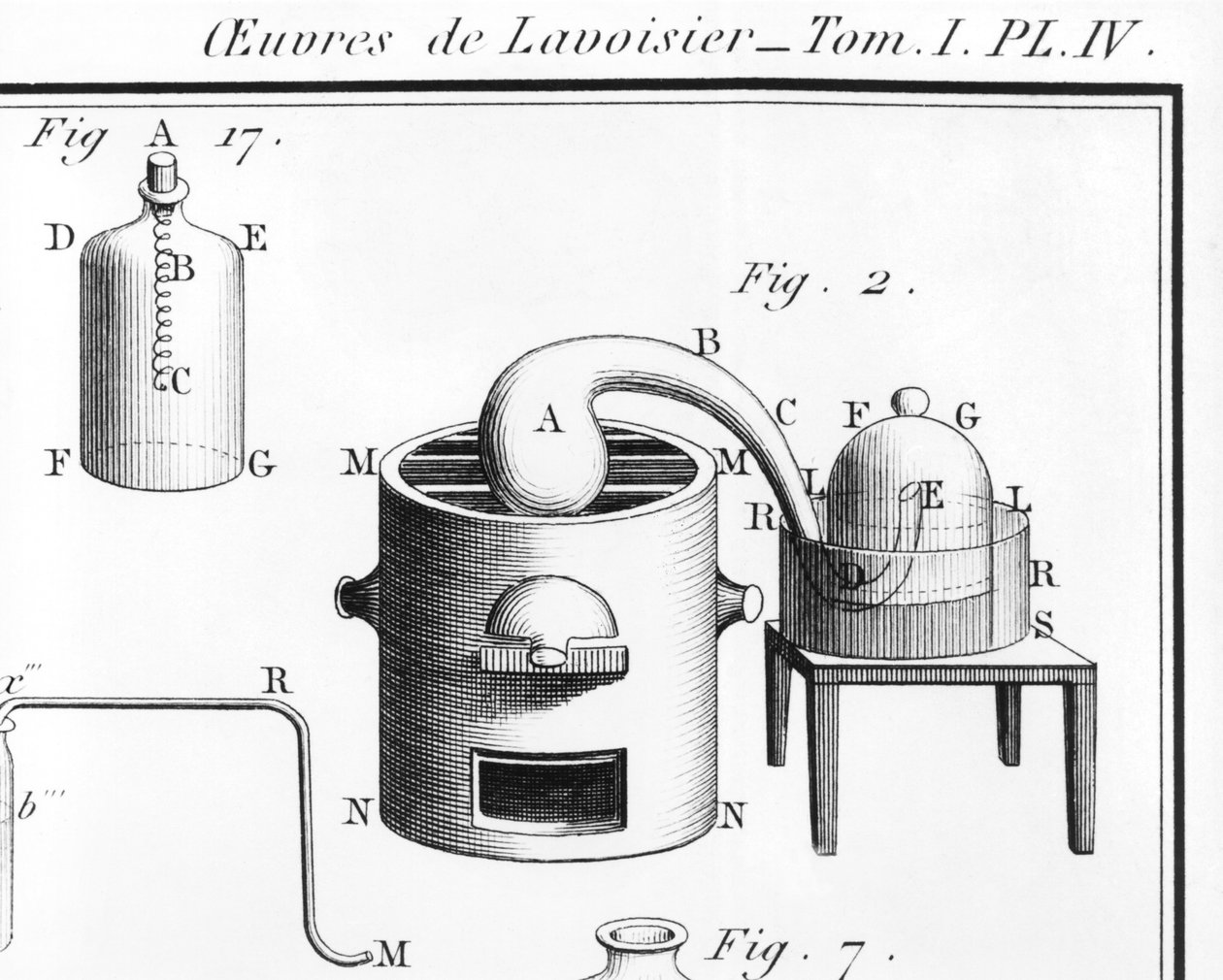 Kokeilu veden hajoamisesta, kuva Antoine Laurent de Lavoisier