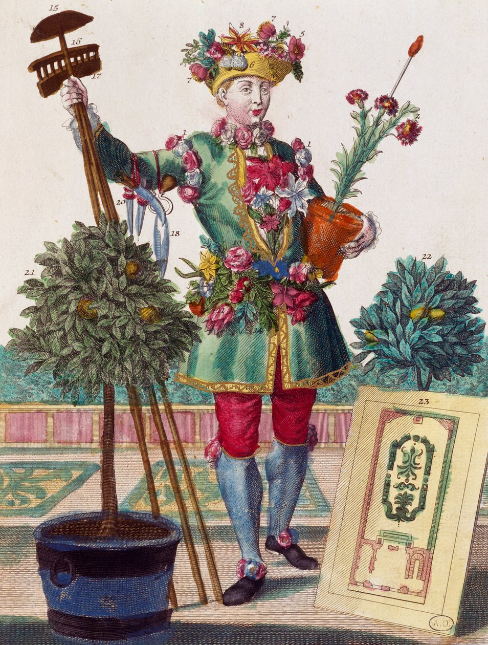 Puutarhuri, kaiverrus Martin Engelbrechtin (1684-1756) Assemblage des nouveau manouvries habilles -julkaisusta tekijältä Martin Engelbrecht