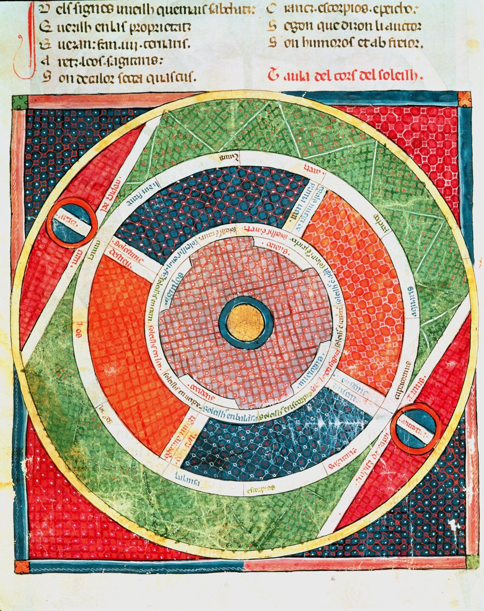 Fol.38v Auringon liikkeet tekijältä Matfre Ermengaut