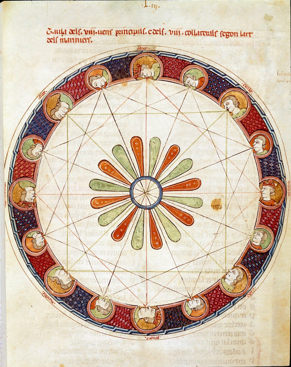 Kuudentoista tuulen taulukko Miniatyyri otettu Ermengol de Beziersin "Breviary d"Amorista" tekijältä Matfre Ermengaut