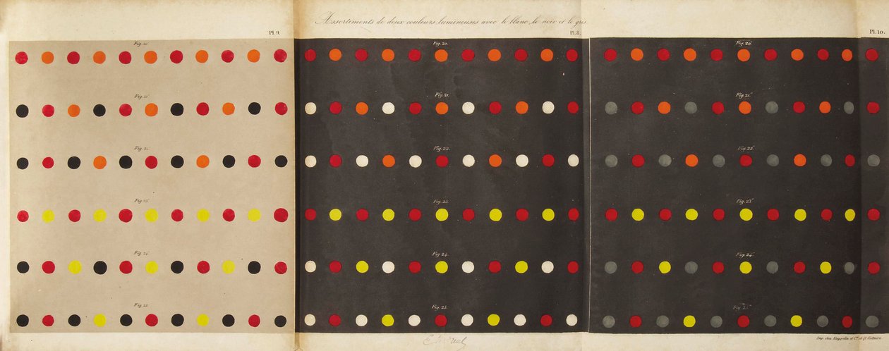 Värien samanaikaisen kontrastin laista, 1839 tekijältä Michel Eugène Chevreul
