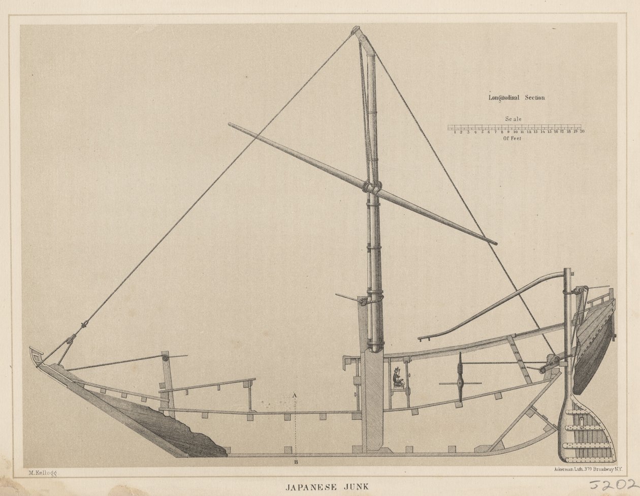 Japanilaista roskaa, 1855 tekijältä Miner Kilbourne Kellogg