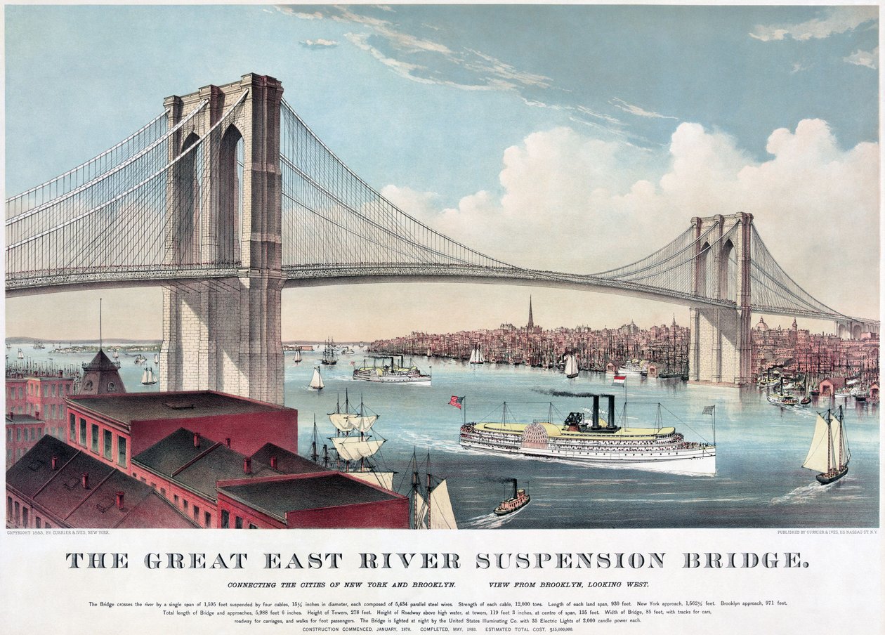 Kukat tekijältä Currier and Ives