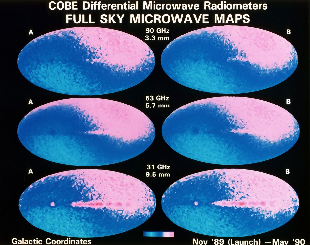 Koko taivaan kuvat, jotka on muodostettu alustavista tiedoista DMR (Different Microwave Radiometers) -laitteen NASAn kosmisella taustalla Explorerilla (COBE). Mikroaaltokartat 3 taajuudella. NASA valokuva. tekijältä National Aeronautics and Space Administration National Aeronautics and Space Administration