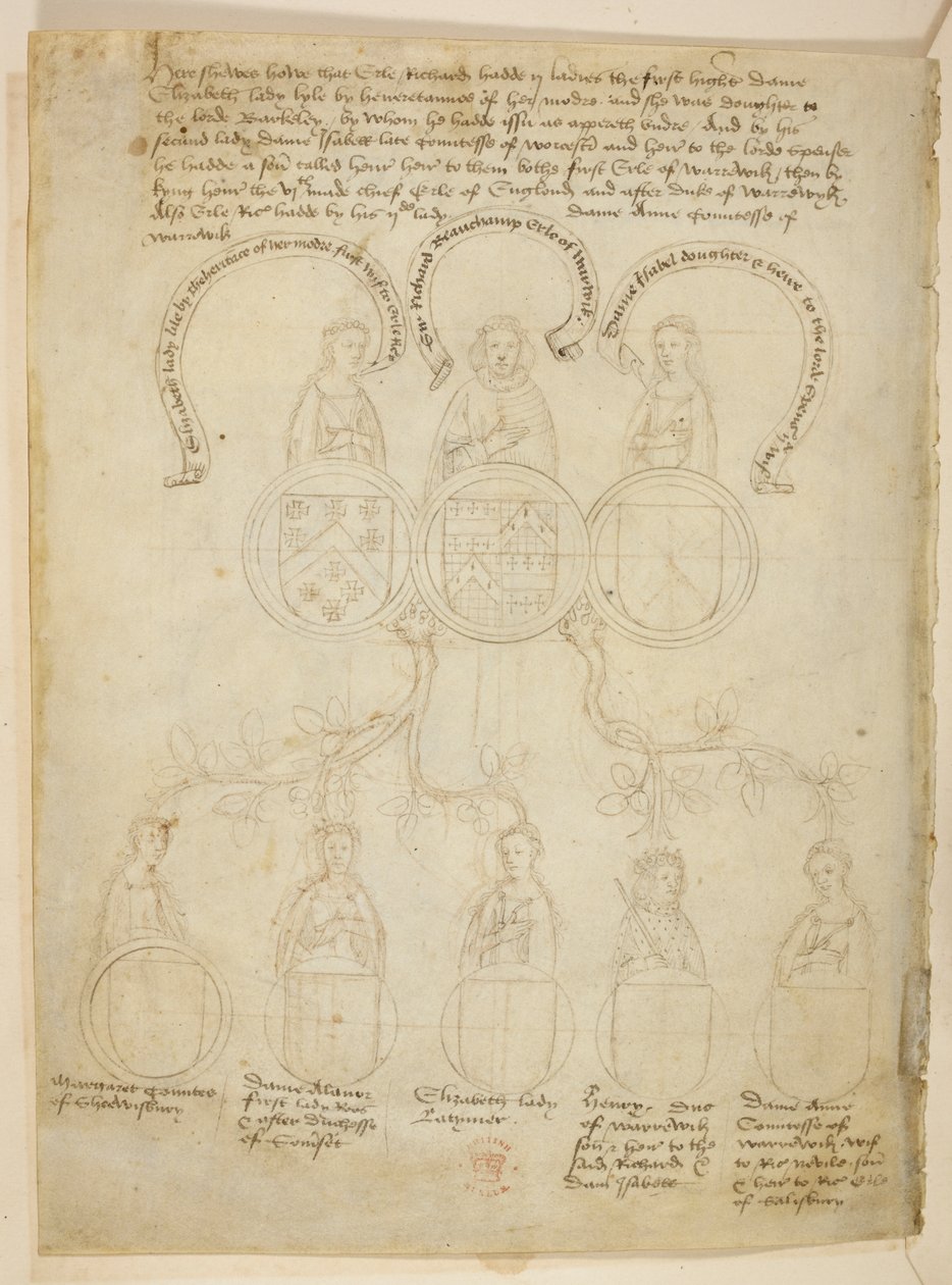 Puuvilla Julius E. IV, art. 6, f.27v, Warwickin sukutaulu, Sukupuu, joka liittyy Richard Beauchampiin, Warwickin jaarliin ja useisiin naisiin sekä Henryyn, Warwickin herttuaan, puun huipussa on Warwickin kreivi, The Beauchamp Pageantsista, n. 1483 ( tekijältä Netherlandish School