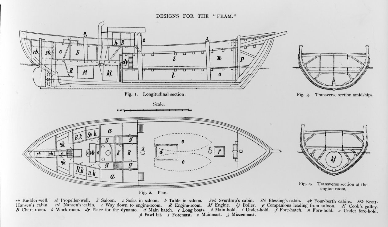 Designs for the Fram, kuvitus Fridtjof Nansenin teoksesta "Farthest North", julkaistu 1897 tekijältä Norwegian School