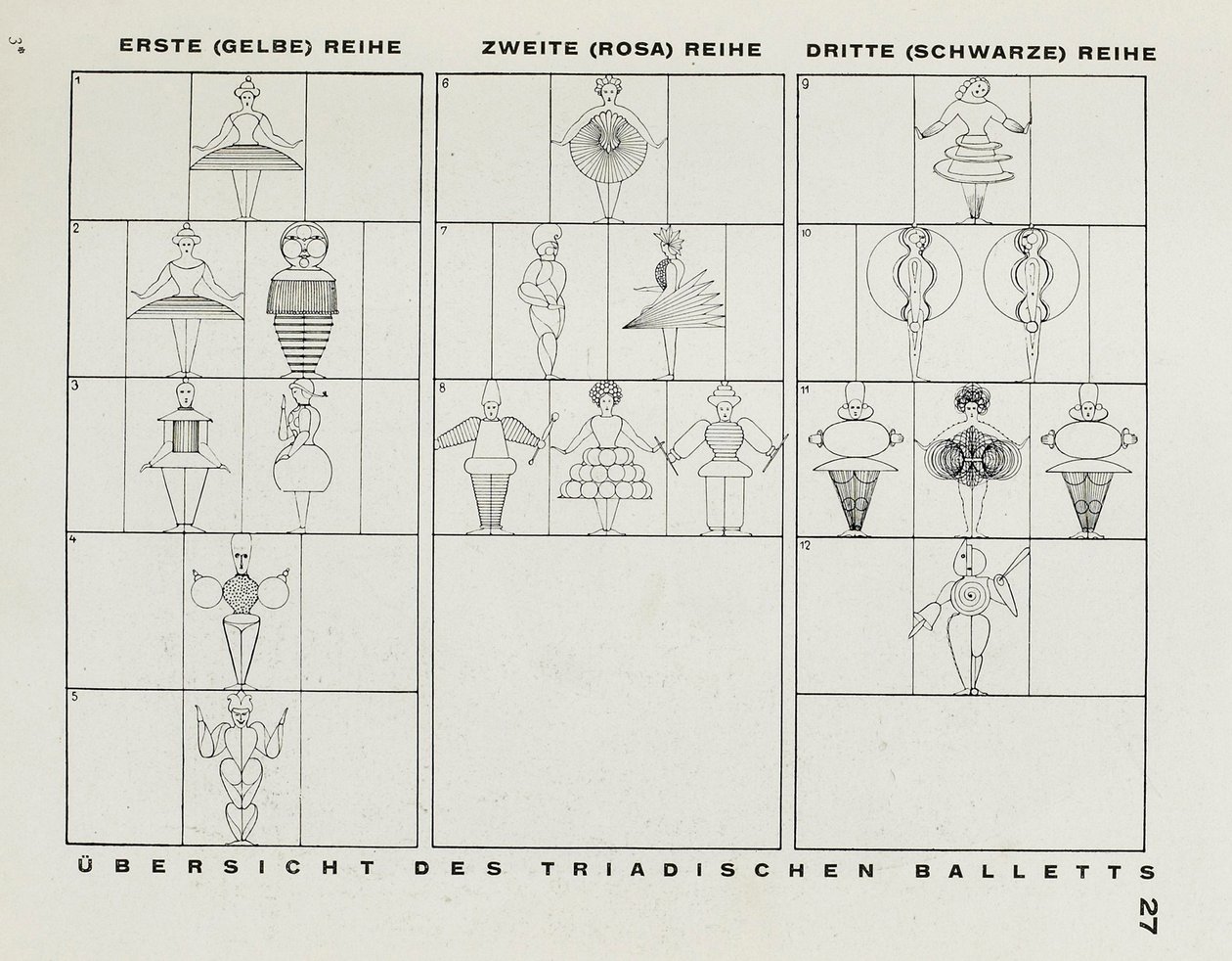 Bauhausin näyttämöltä Bauhausin näyttämö, 1925. tekijältä Oskar Schlemmer