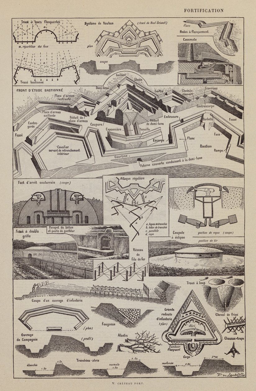 Linnoitus, V Chateau Fort (litografia) tekijältä Paul de Laubadere