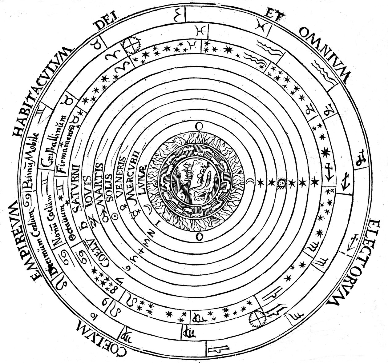 Kaavio universumin geosentrisesta järjestelmästä, 1539 tekijältä Petrus Apianus