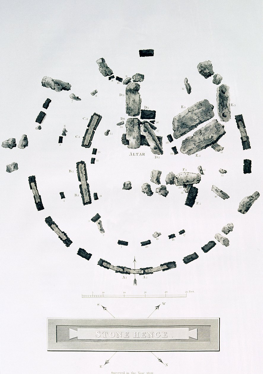 James Basiren kaivertama Stonehengen pohjapiirros Sir Richard Colt Hoaren teoksesta The History of Ancient Wiltshire, Lontoo, 1810-11 tekijältä Philip Crocker