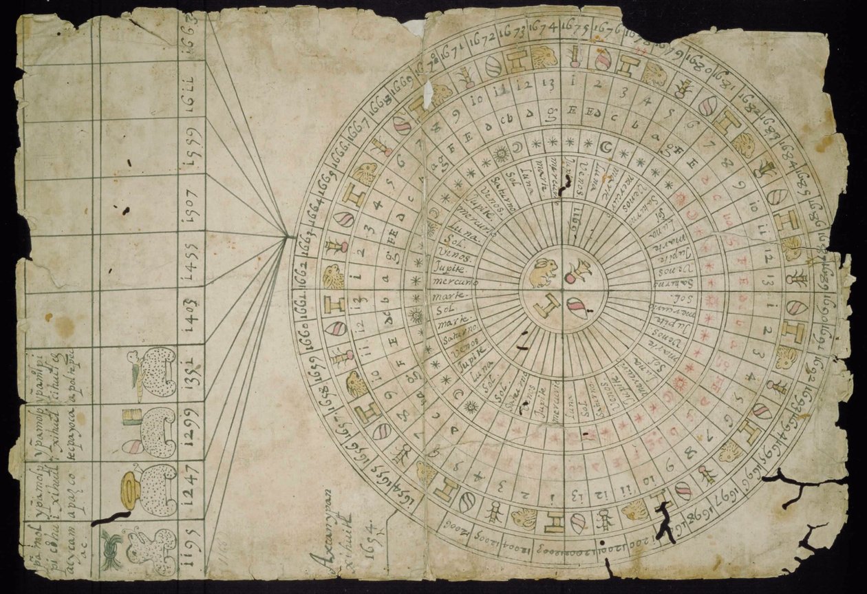 Atsteekkien kalenteri, vuosien 1655 ja 1660 välillä tekijältä Pre Columbian art