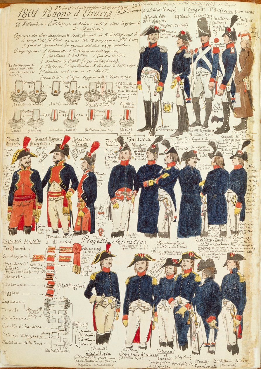 Etrurian kuningaskunnan sotilaspuvut vuodelta 1801. Cenni Quinton värilevy tekijältä Quinto Cenni