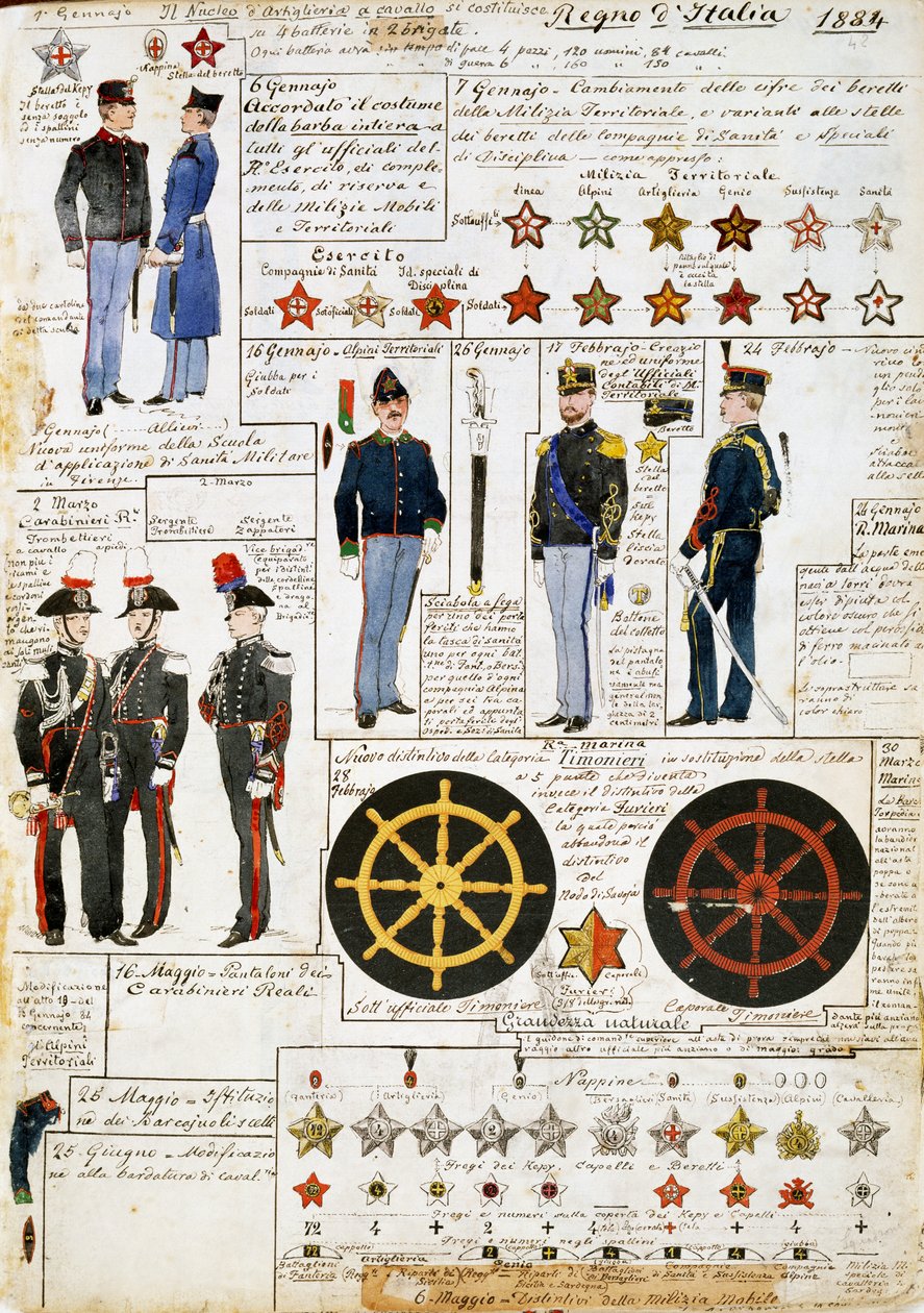 Italian kuningaskunnan univormut vuonna 1884, Cenni Codexin laatta, kokoelma sotilasluonnoksia vesiväreillä tekijältä Quinto Cenni
