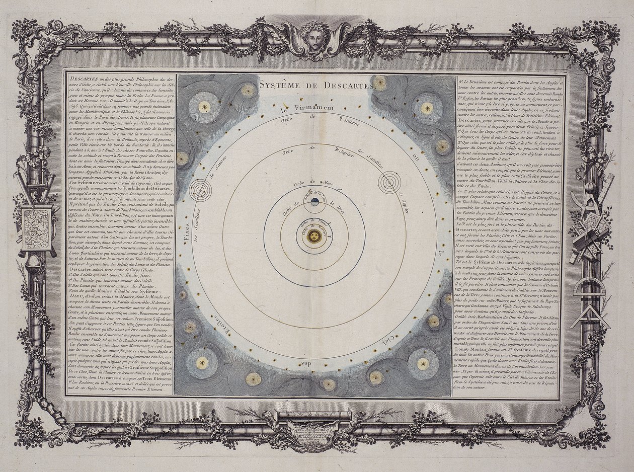 Descartesin järjestelmä, 1761 tekijältä Rene Descartes