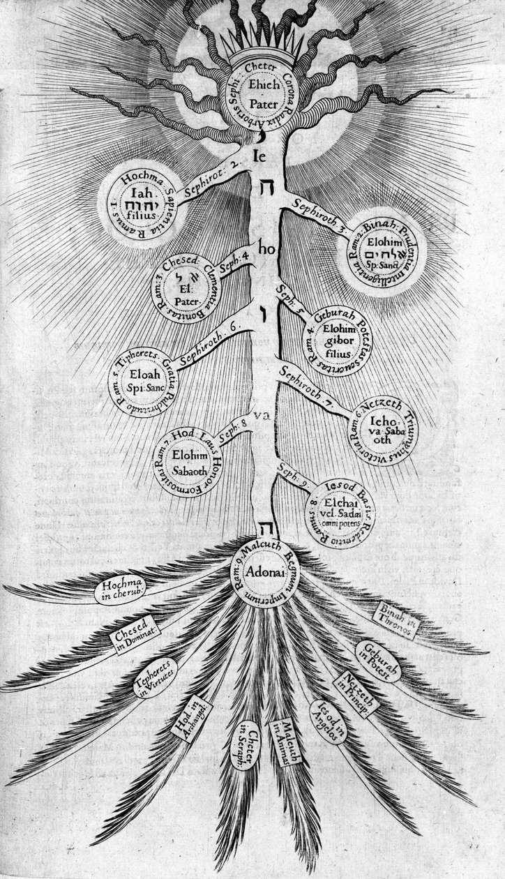 Sephirot-elämän puu, 1617 tekijältä Robert Fludd