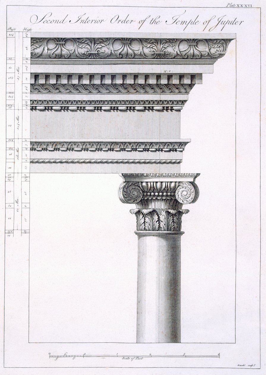 Jupiterin temppelin toinen sisustustilaus julkaisusta "Keisari Diocletianuksen palatsin rauniot Spalatrossa Dalmatiassa", julkaistu 1764 tekijältä Robert Adam
