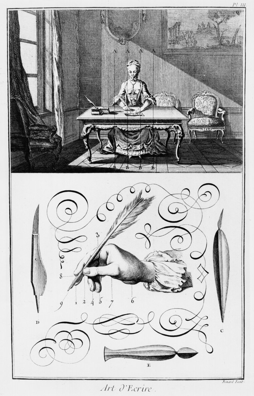 Kirjoittamisen taito, kuvitus Denis Diderot