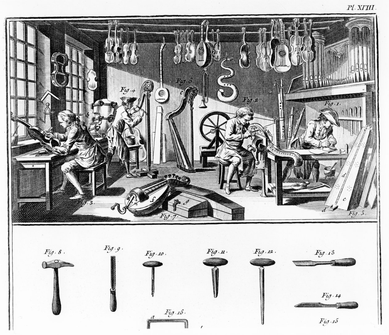 Instrumentinvalmistajan työpaja, levy XVIII Denis Diderot