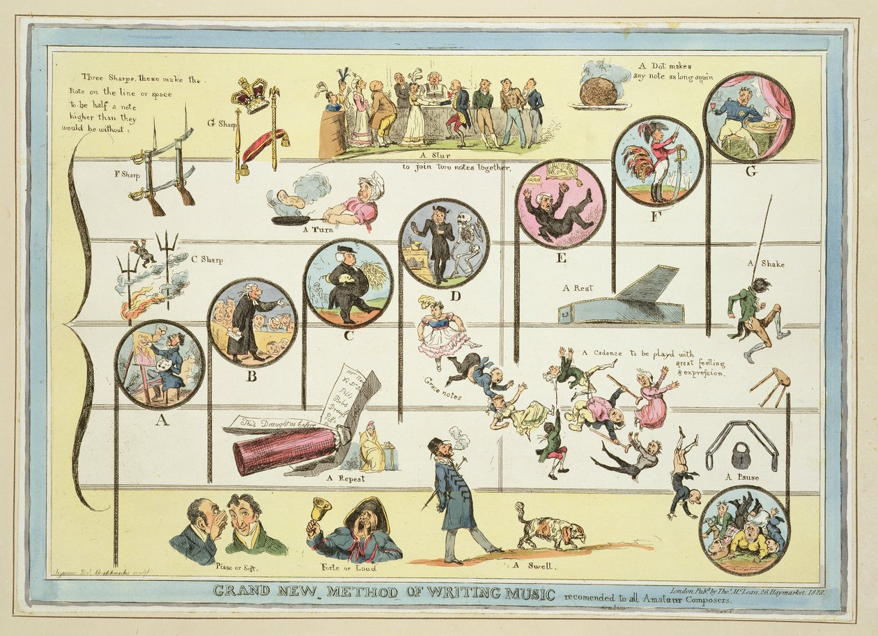 Grand New Method of Writing Music, Suositellaan kaikille amatöörisäveltäjille, julkaisija Thomas McLean, Lontoo, 1828 (värinen etsaus) tekijältä Robert Seymour