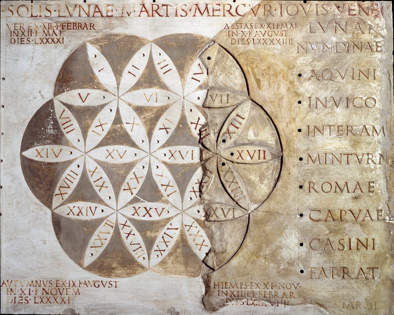 Roomalainen taide: Lazion alueen kaupunkien kävelypäivien (nundinale tai nondinale) kalenteri. 2. vuosisadalla jKr. Rooma, museo della civilta romana tekijältä Roman