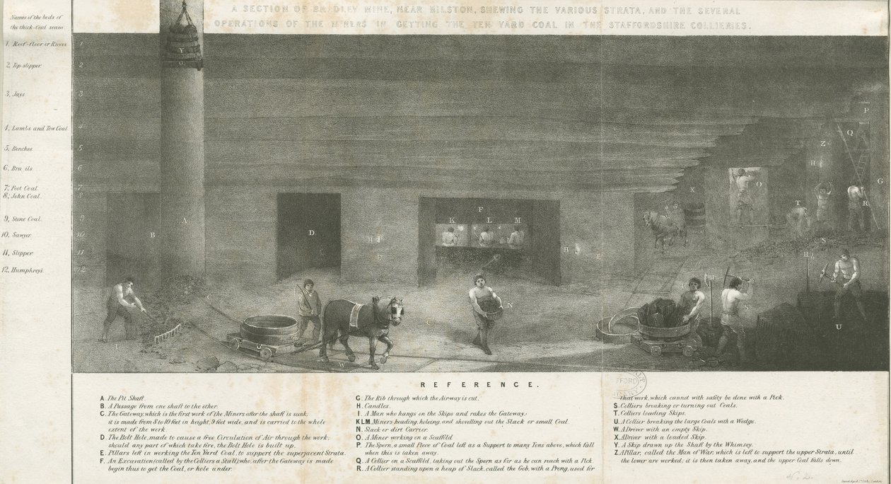 Bilston - Bradley Minen osa: litografia ja [?1800-luku] (painettu) tekijältä School English