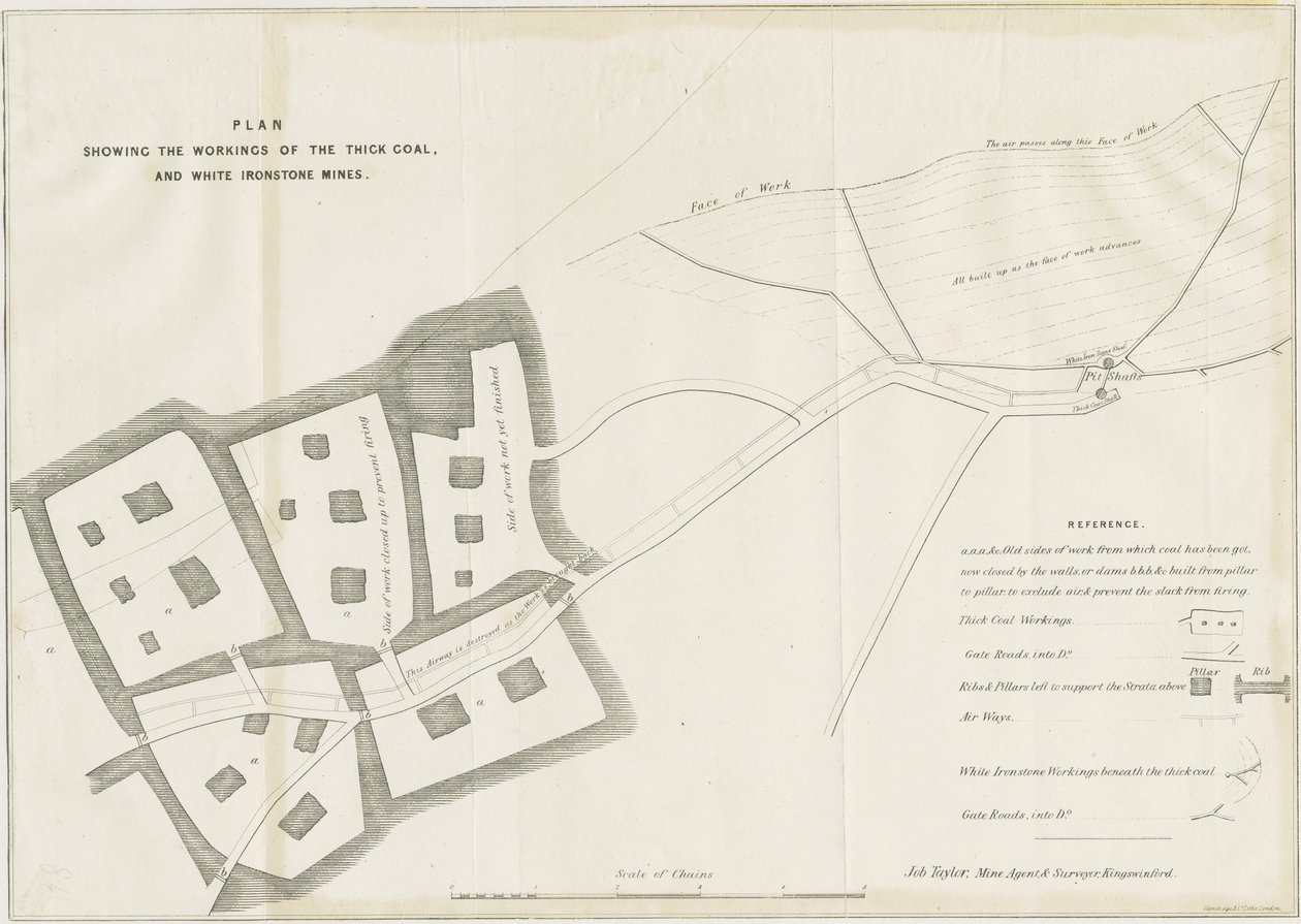 Dudley - Kaivostyöt: litografia ja [?1800-luku] (painettu) tekijältä School English